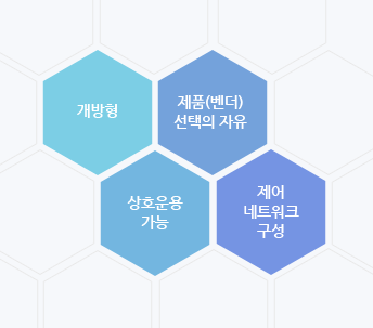 LonWorks의 특징으로 개방형, 제품(벤더) 선택의 자유, 상호운용기능, 제어 네트워크 구성 등이 있습니다.